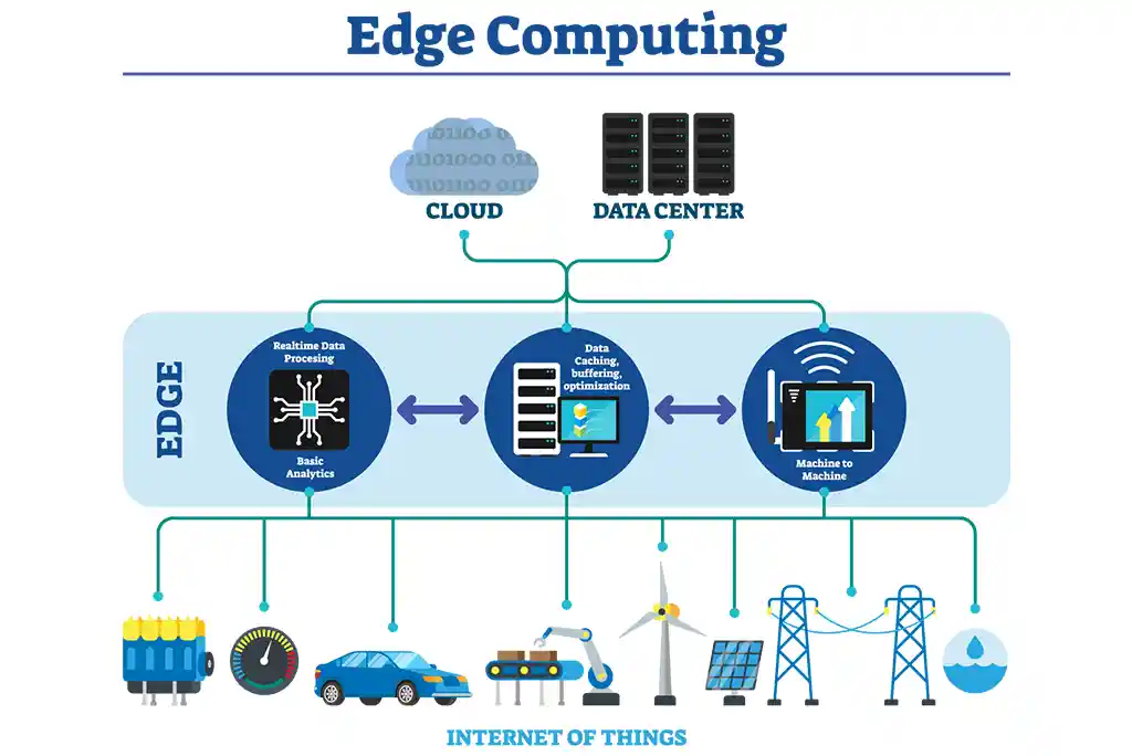 contoh Edge Computing dari IEEE copy