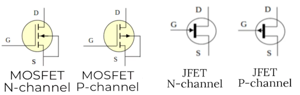 dua jenis utama Transistor Efek Medan (FET) dan cara kerjanya